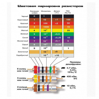 1 мОм 0,5Вт резистор CF 5% (З4)